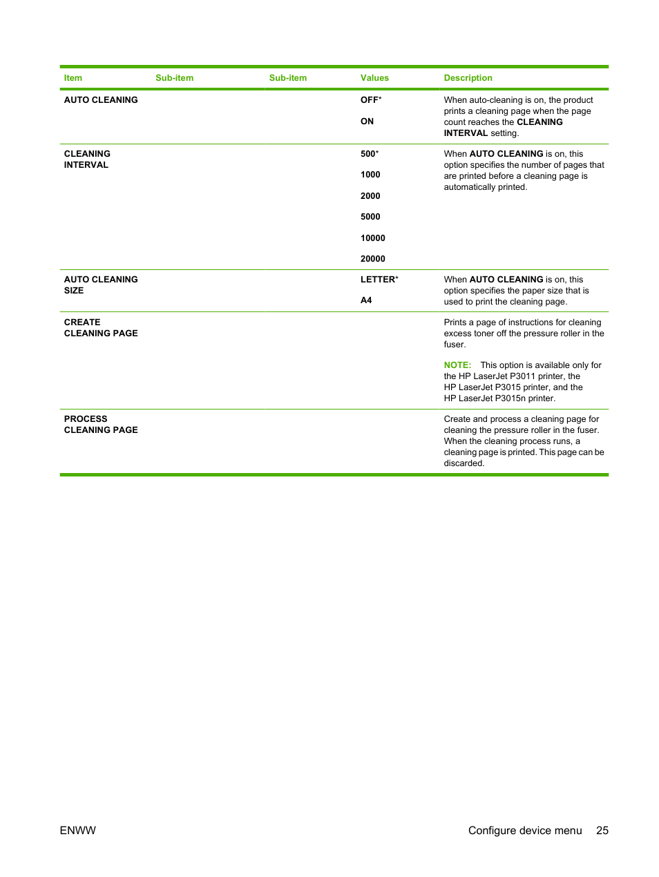 Enww configure device menu 25 | HP Laserjet p3015 User Manual | Page 37 / 246