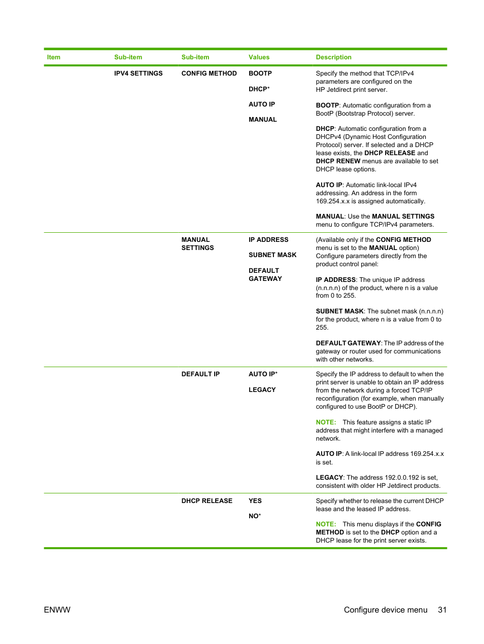 Enww configure device menu 31 | HP Laserjet p3015 User Manual | Page 43 / 246