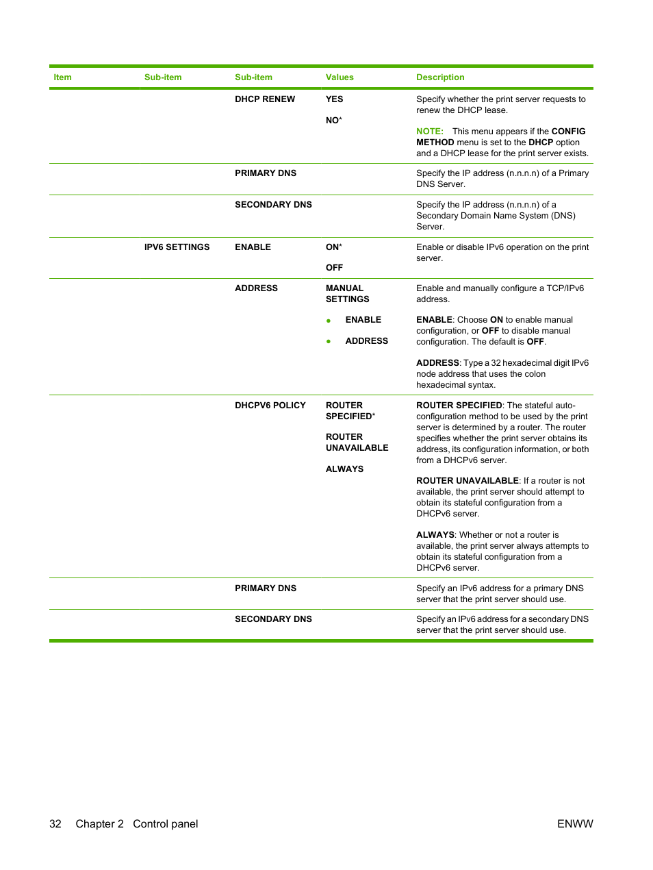 32 chapter 2 control panel enww | HP Laserjet p3015 User Manual | Page 44 / 246