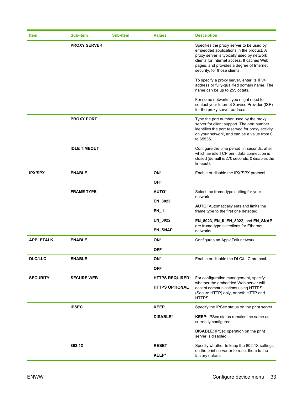 Enww configure device menu 33 | HP Laserjet p3015 User Manual | Page 45 / 246