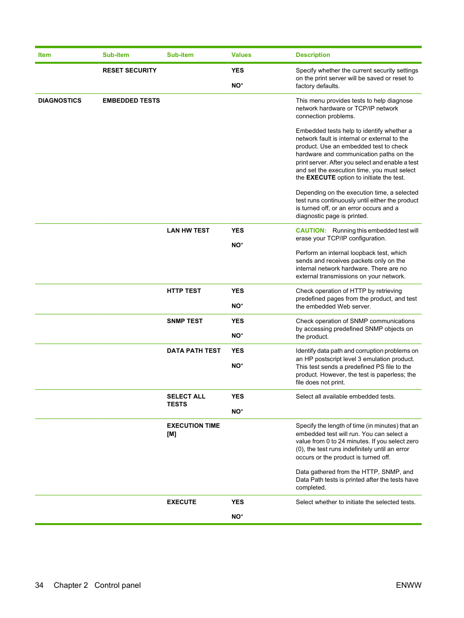 34 chapter 2 control panel enww | HP Laserjet p3015 User Manual | Page 46 / 246