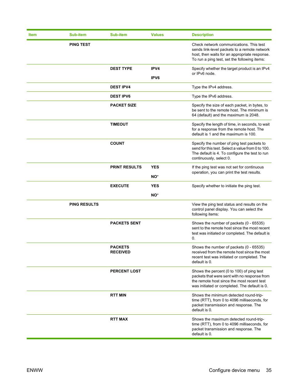 Enww configure device menu 35 | HP Laserjet p3015 User Manual | Page 47 / 246