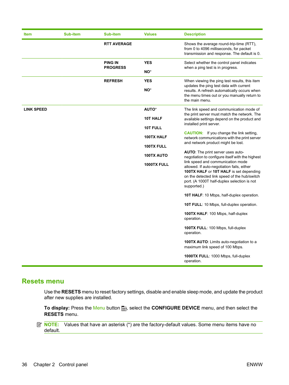 Resets menu | HP Laserjet p3015 User Manual | Page 48 / 246