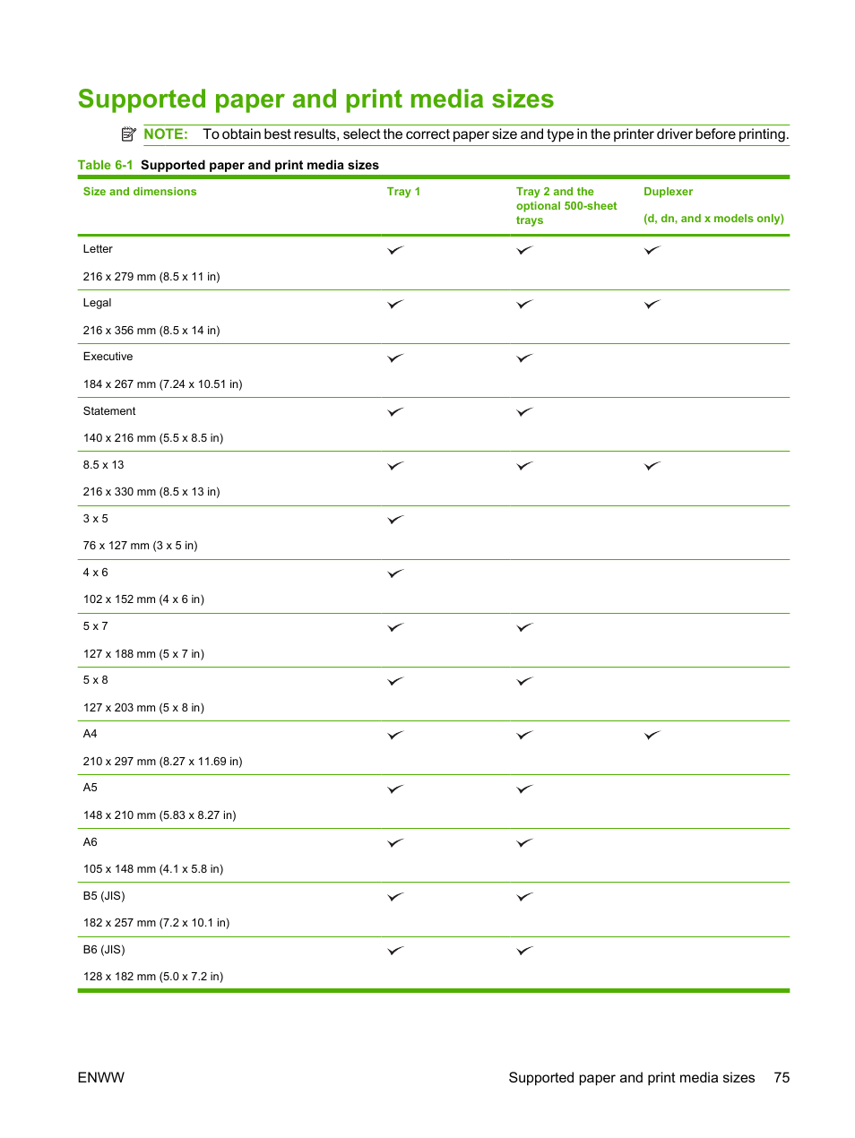 Supported paper and print media sizes, Supported paper | HP Laserjet p3015 User Manual | Page 87 / 246