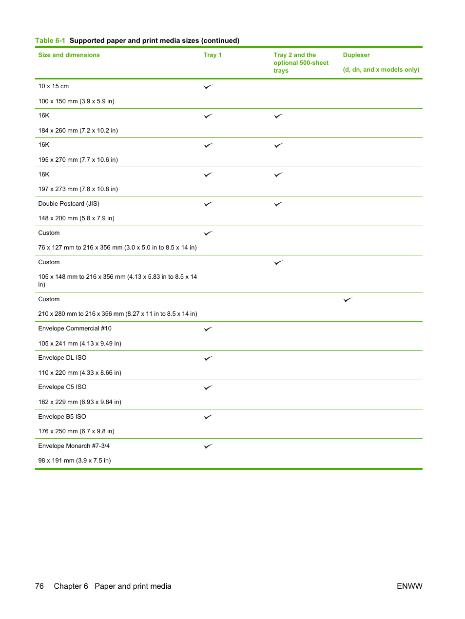 76 chapter 6 paper and print media enww | HP Laserjet p3015 User Manual | Page 88 / 246