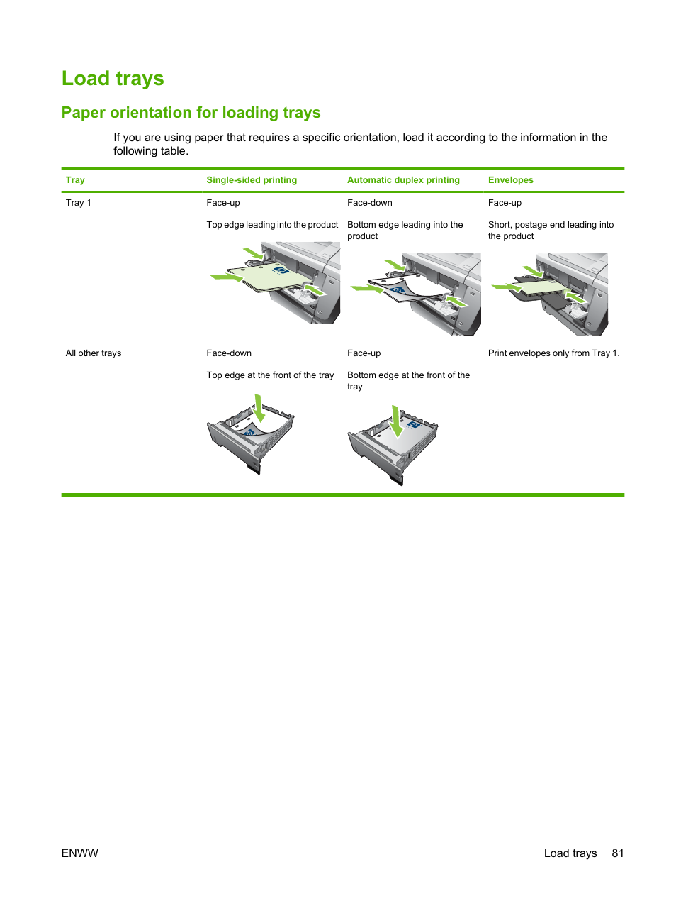 Load trays, Paper orientation for loading trays | HP Laserjet p3015 User Manual | Page 93 / 246