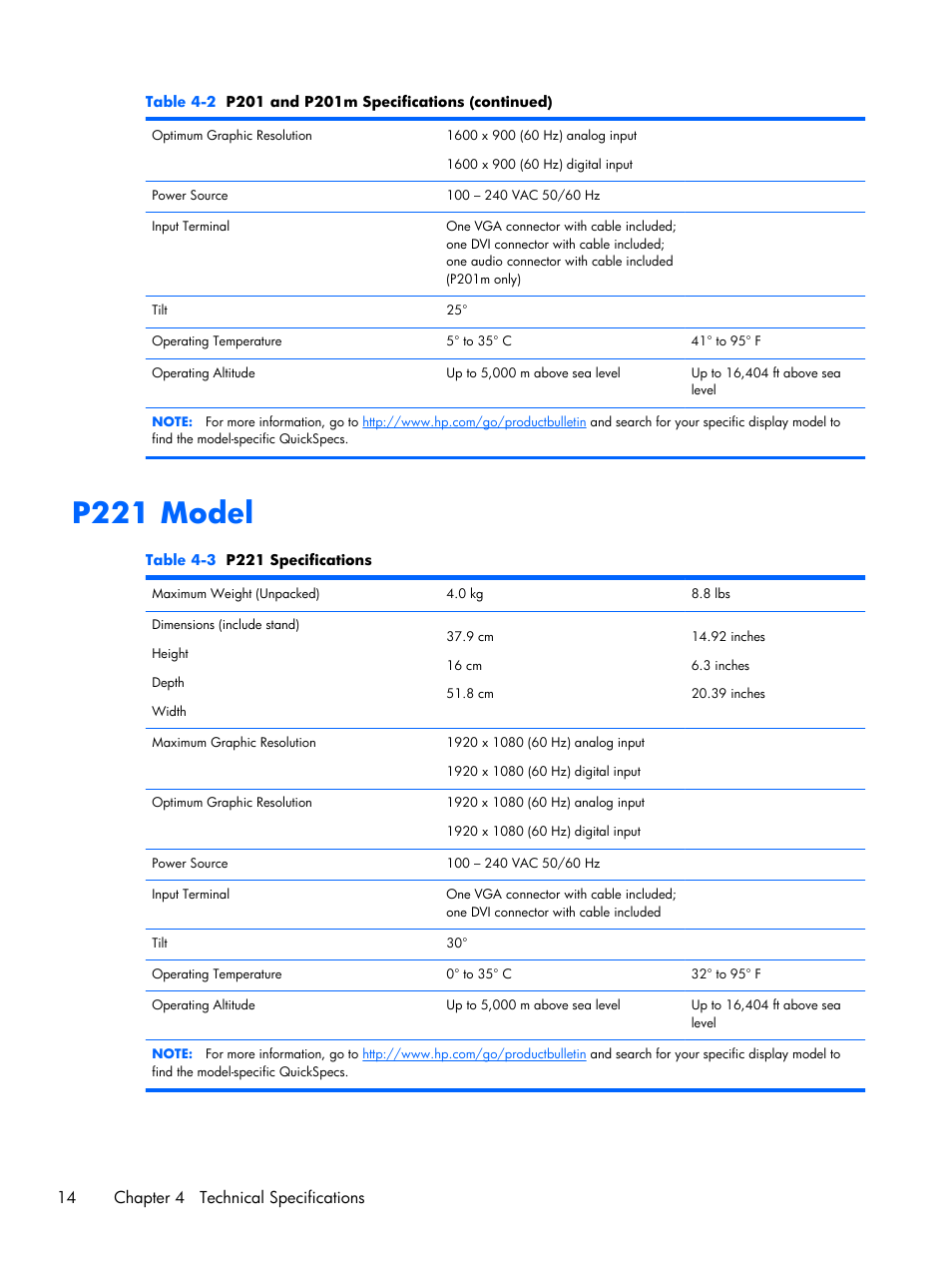 P221 model, 14 chapter 4 technical specifications | HP ProDisplay P201 20-inch LED Backlit Monitor User Manual | Page 20 / 23