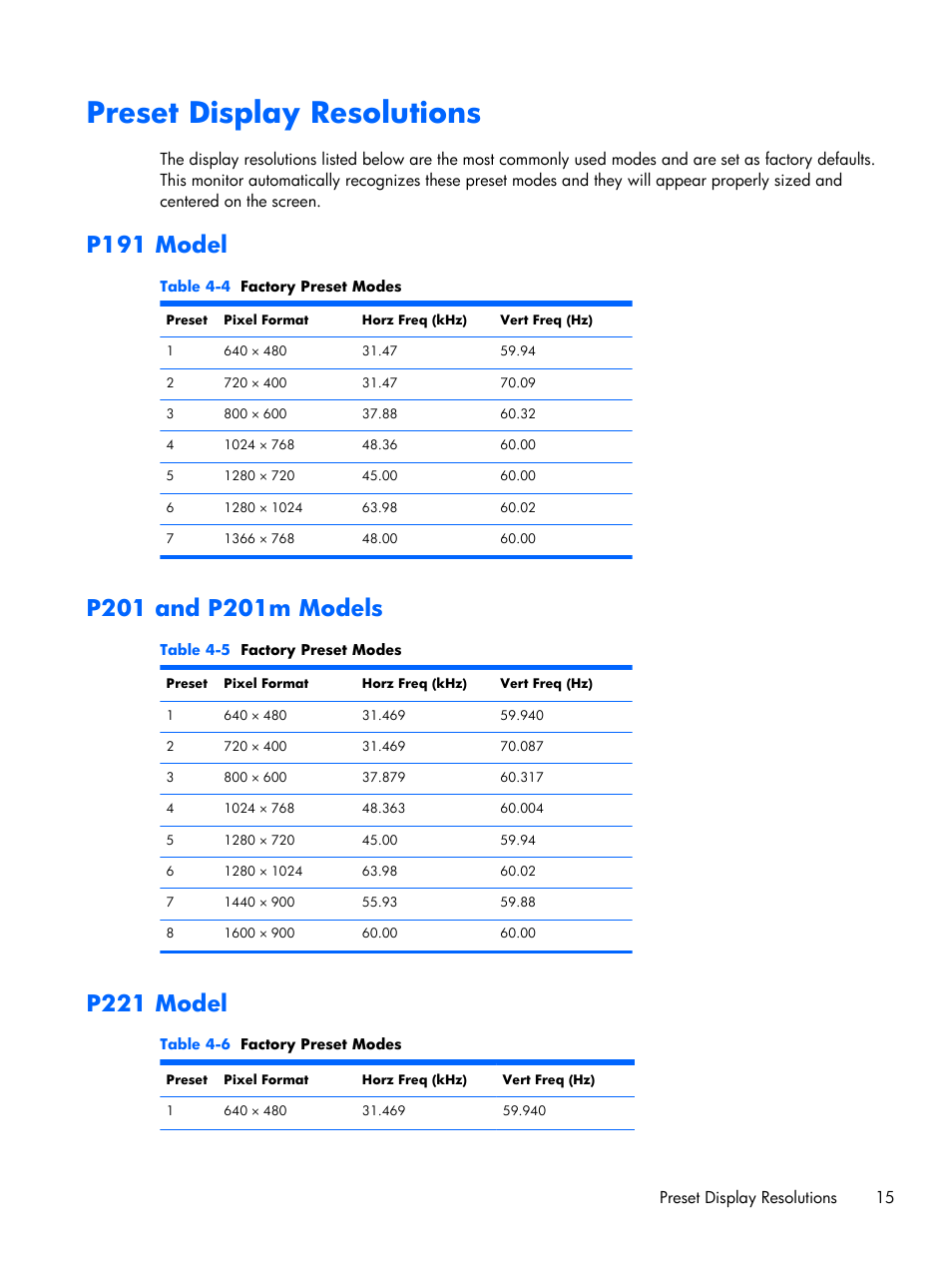 Preset display resolutions, P191 model, P201 and p201m models | P221 model, P191 model p201 and p201m models p221 model | HP ProDisplay P201 20-inch LED Backlit Monitor User Manual | Page 21 / 23