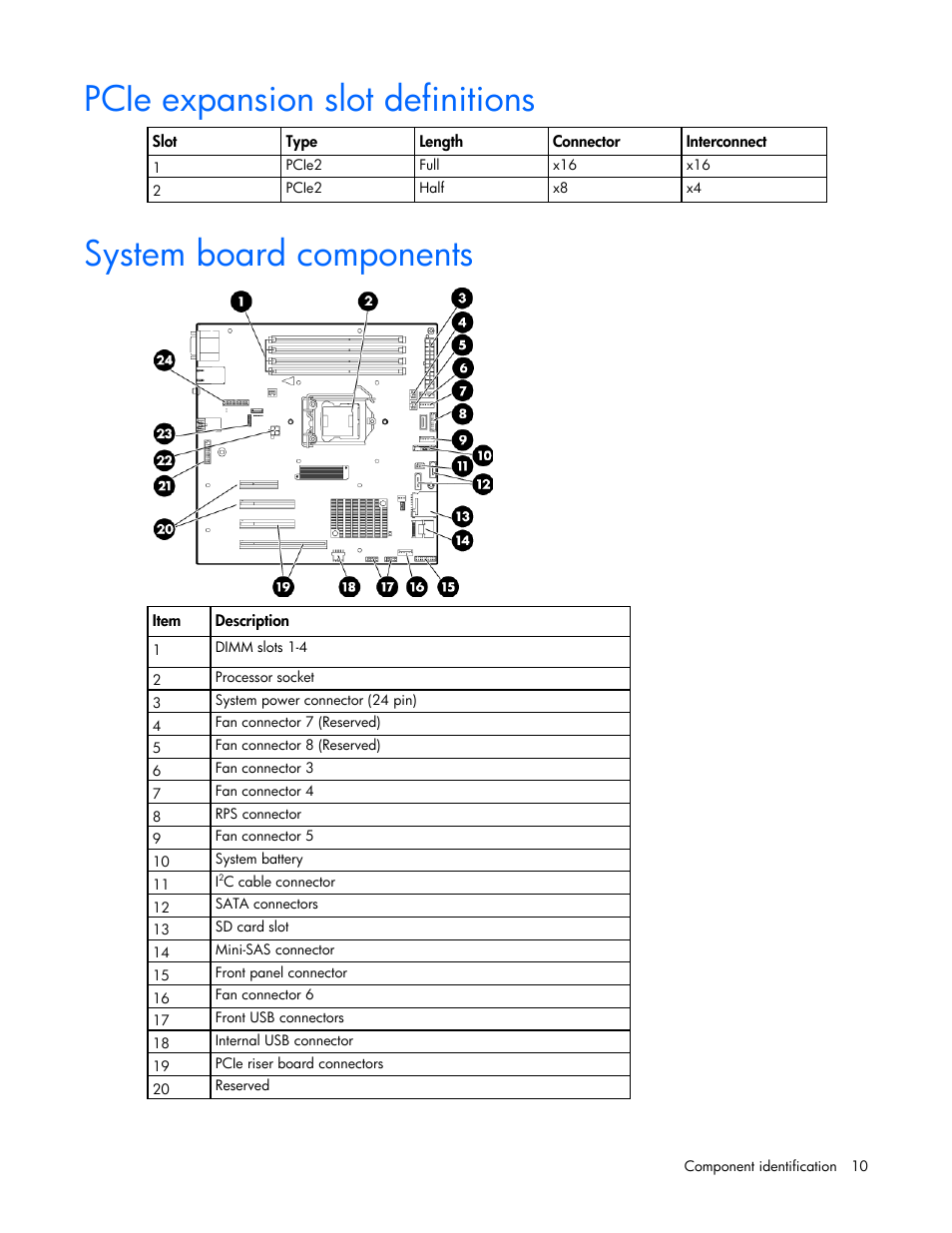Pcie expansion slot definitions, System board components | HP ProLiant DL120 G7 Server User Manual | Page 10 / 105