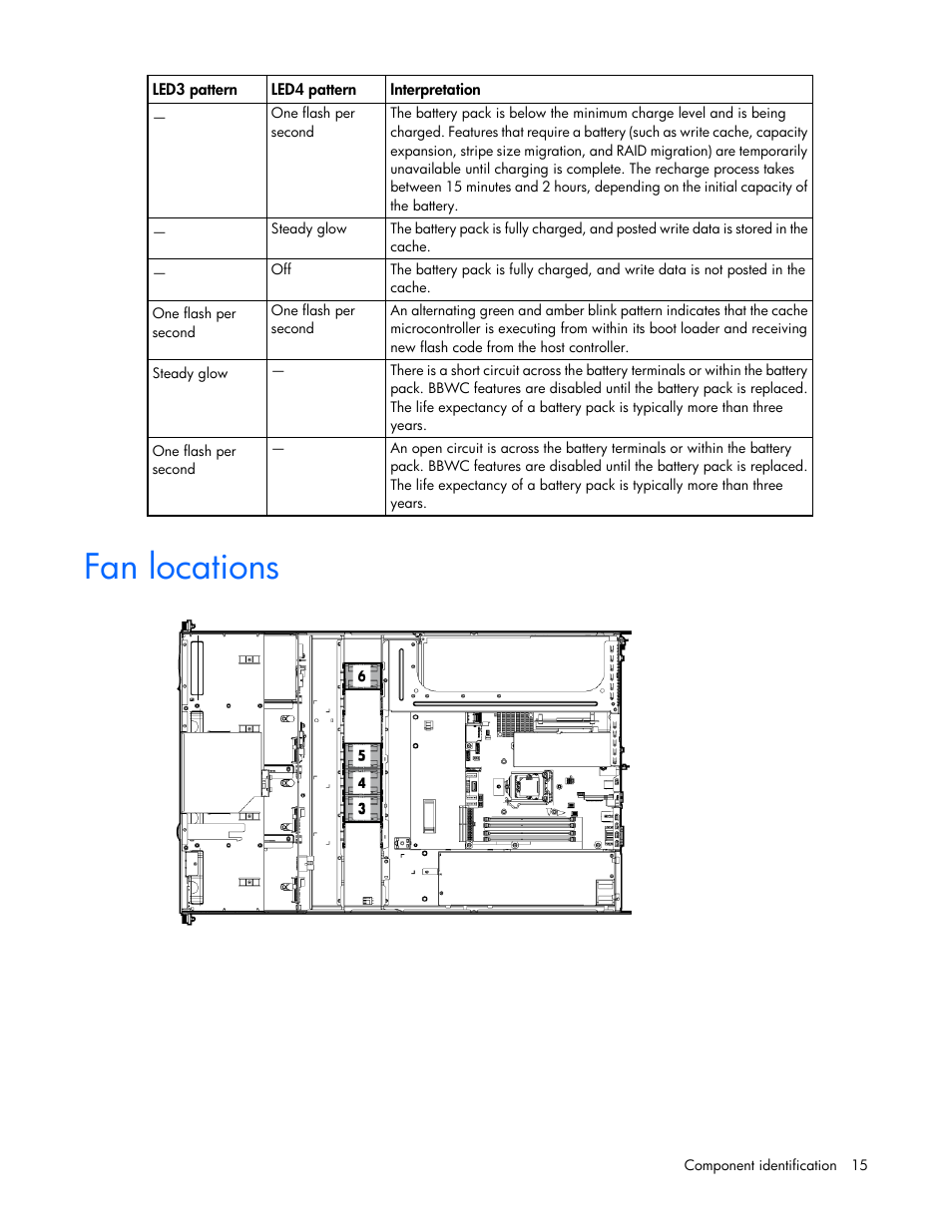 Fan locations | HP ProLiant DL120 G7 Server User Manual | Page 15 / 105