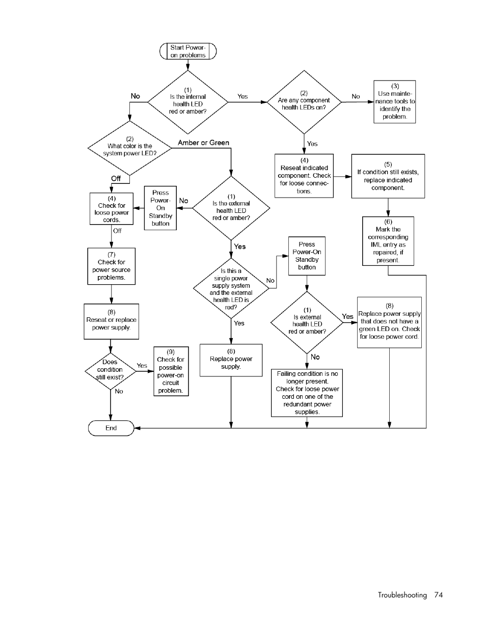 HP ProLiant DL120 G7 Server User Manual | Page 74 / 105