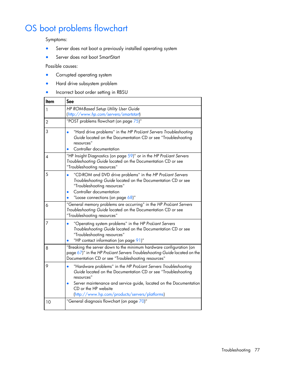 Os boot problems flowchart | HP ProLiant DL120 G7 Server User Manual | Page 77 / 105
