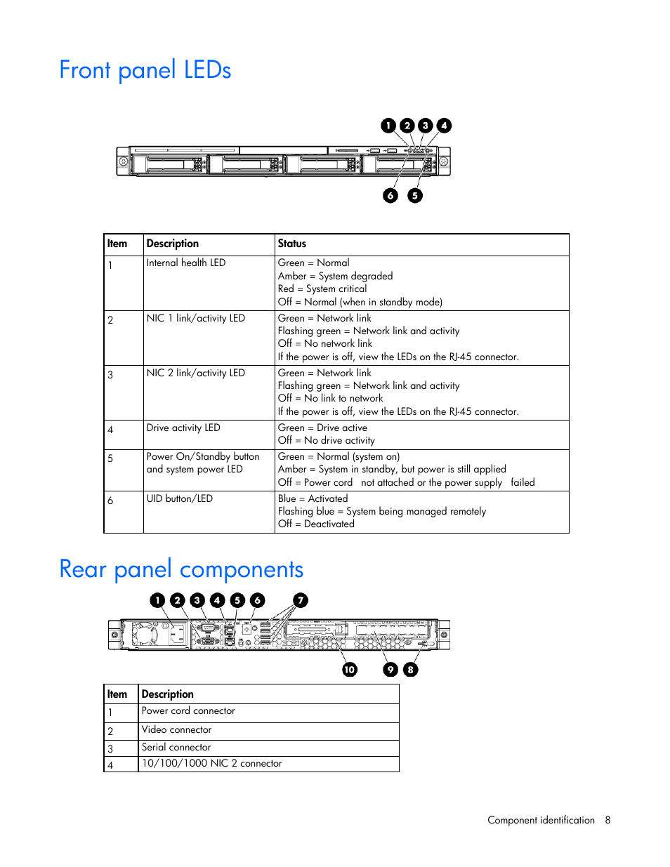 Front panel leds, Rear panel components | HP ProLiant DL120 G7 Server User Manual | Page 8 / 105