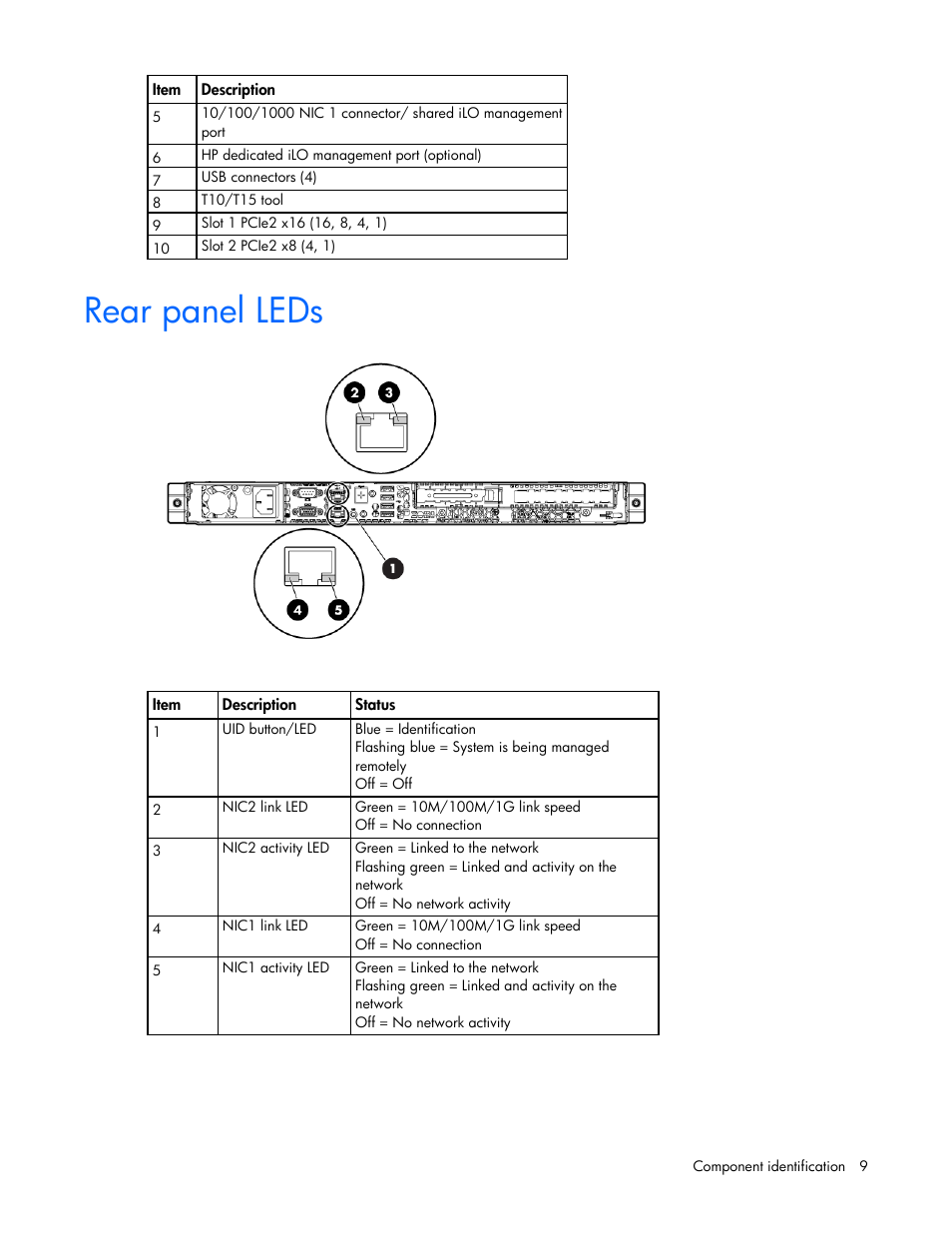 Rear panel leds | HP ProLiant DL120 G7 Server User Manual | Page 9 / 105