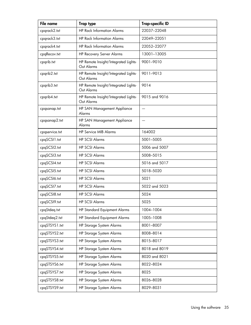 HP Insight Control User Manual | Page 35 / 85