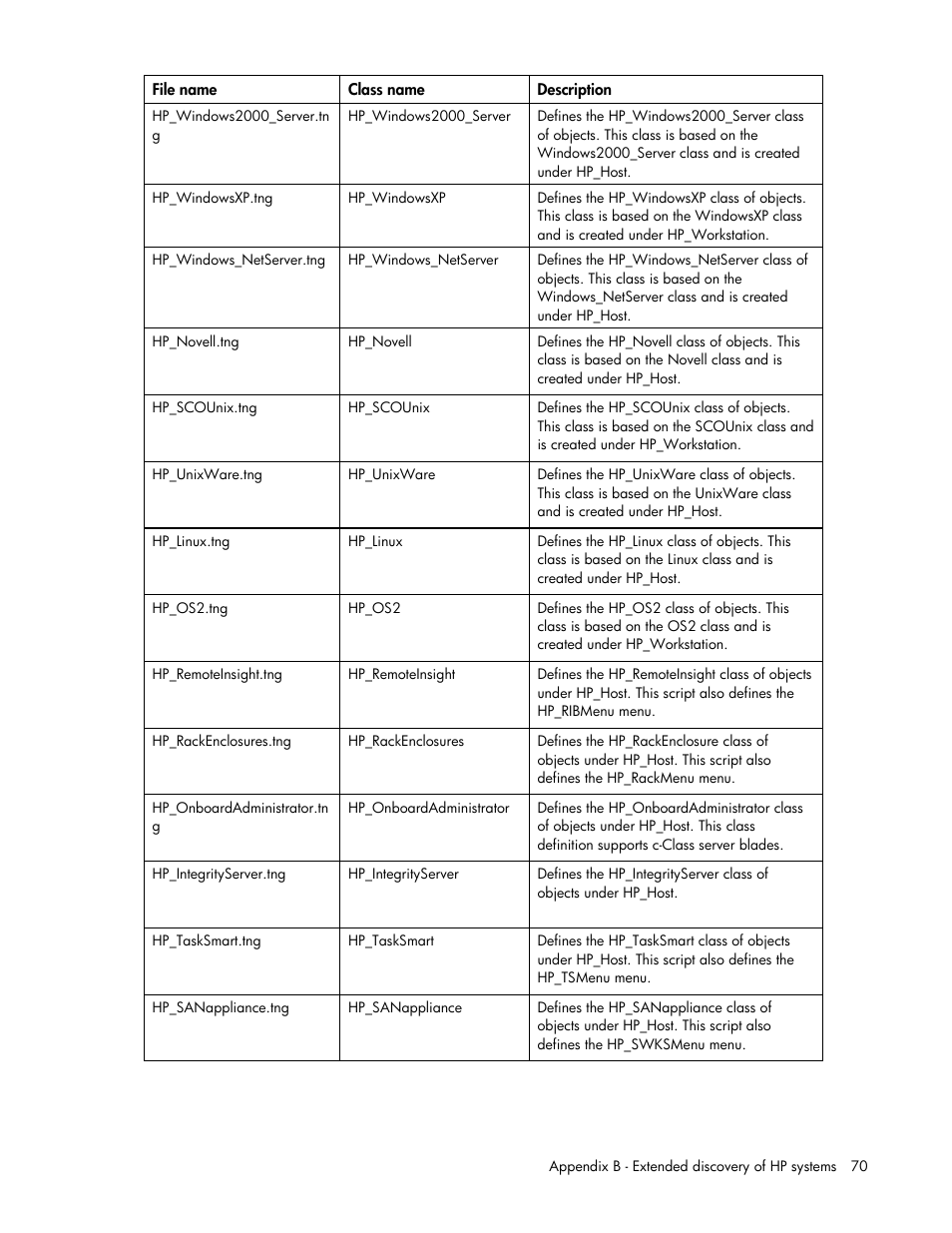 HP Insight Control User Manual | Page 70 / 85