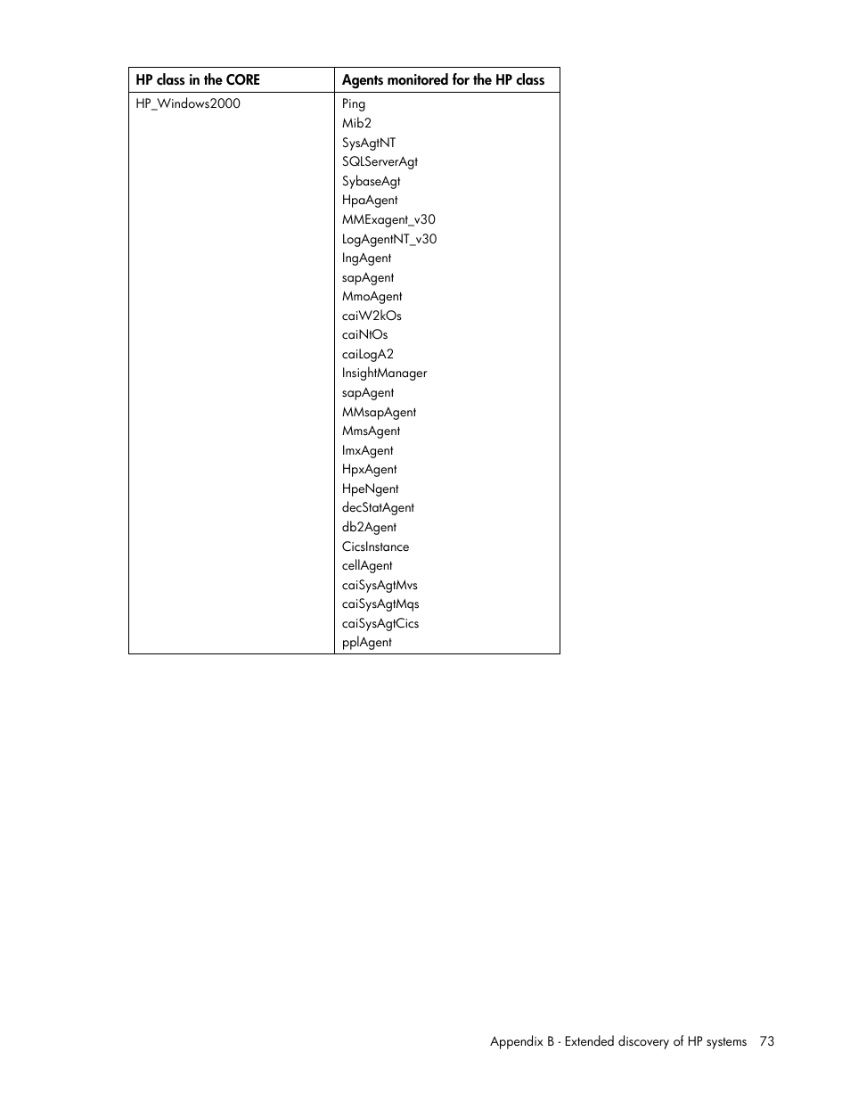 HP Insight Control User Manual | Page 73 / 85