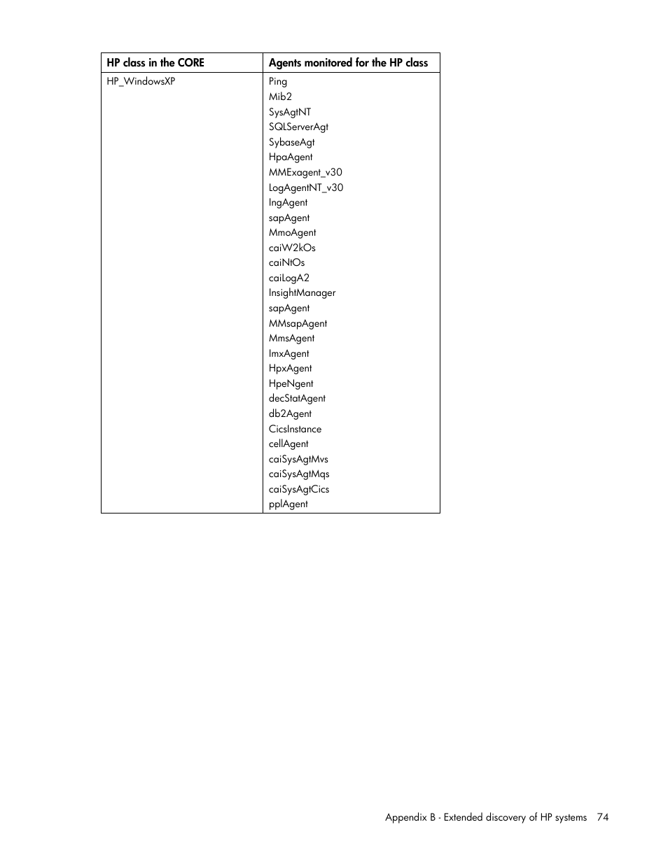 HP Insight Control User Manual | Page 74 / 85