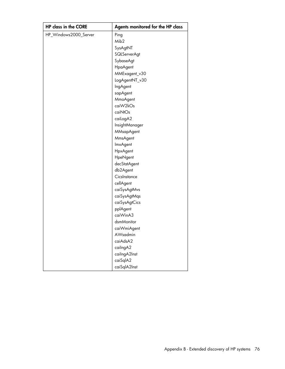 HP Insight Control User Manual | Page 76 / 85