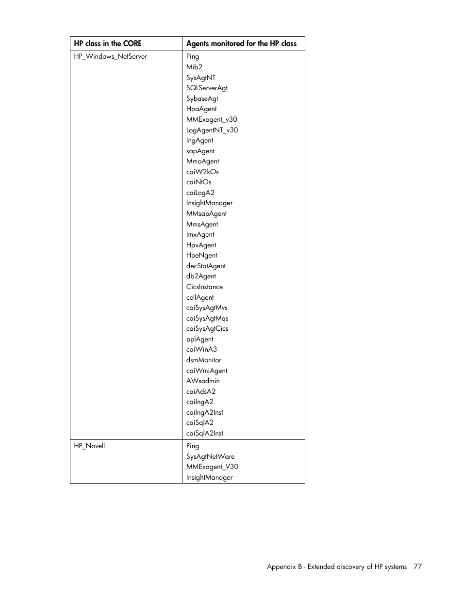 HP Insight Control User Manual | Page 77 / 85