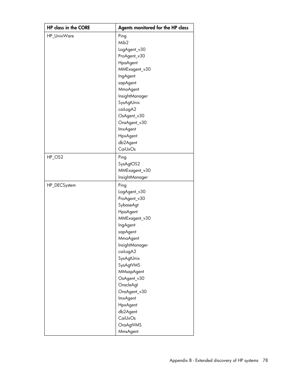 HP Insight Control User Manual | Page 78 / 85