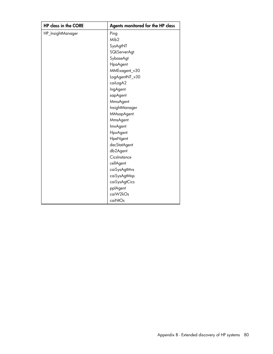 HP Insight Control User Manual | Page 80 / 85
