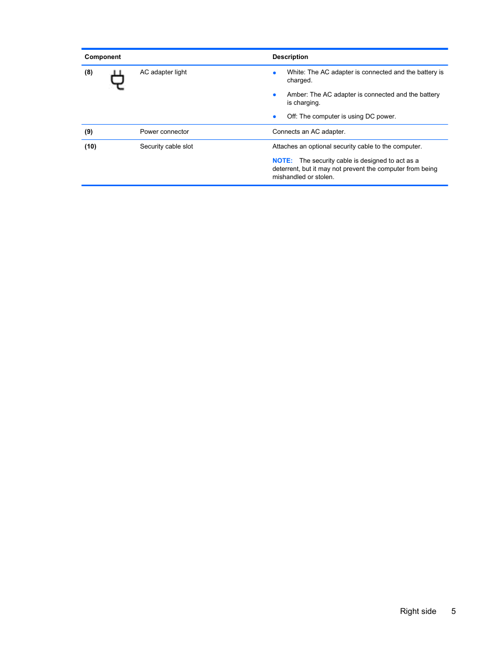 Right side 5 | HP ENVY m6-1148ca Notebook PC User Manual | Page 15 / 92