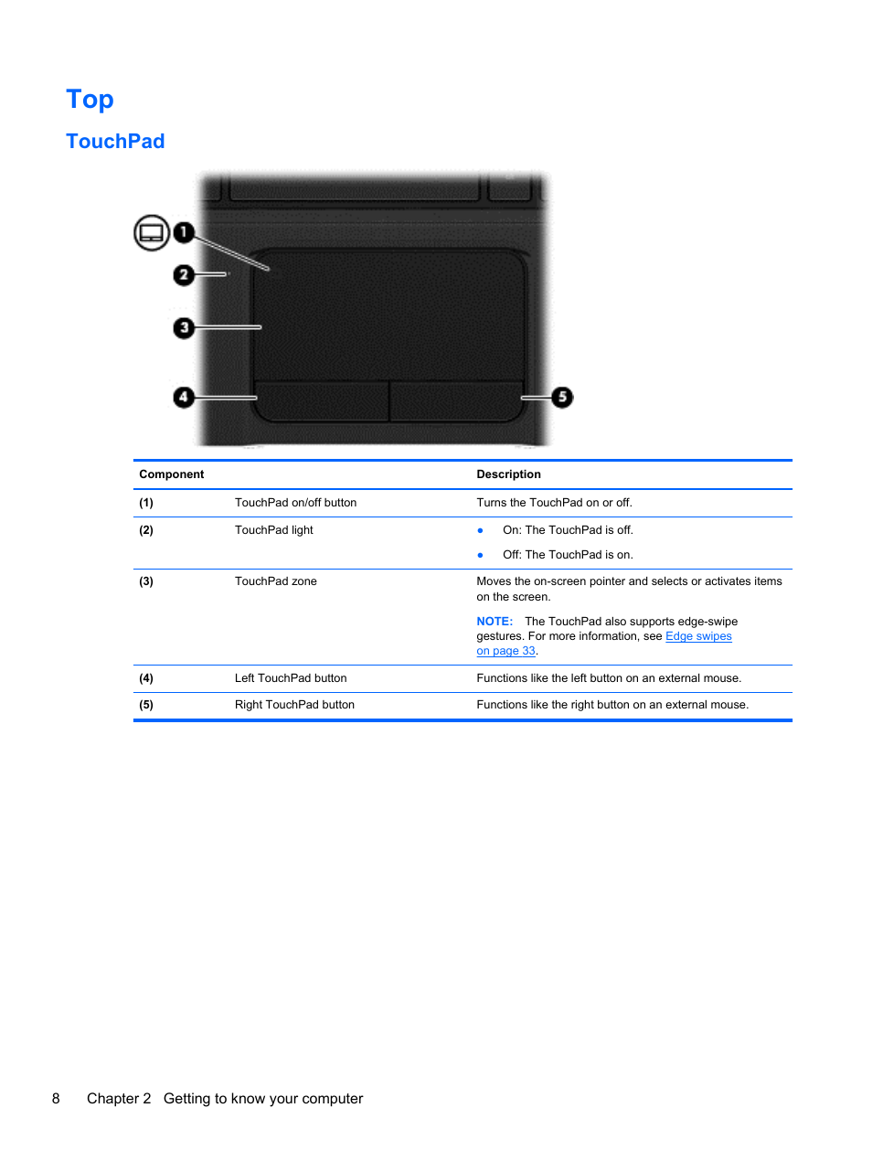 Touchpad | HP ENVY m6-1148ca Notebook PC User Manual | Page 18 / 92