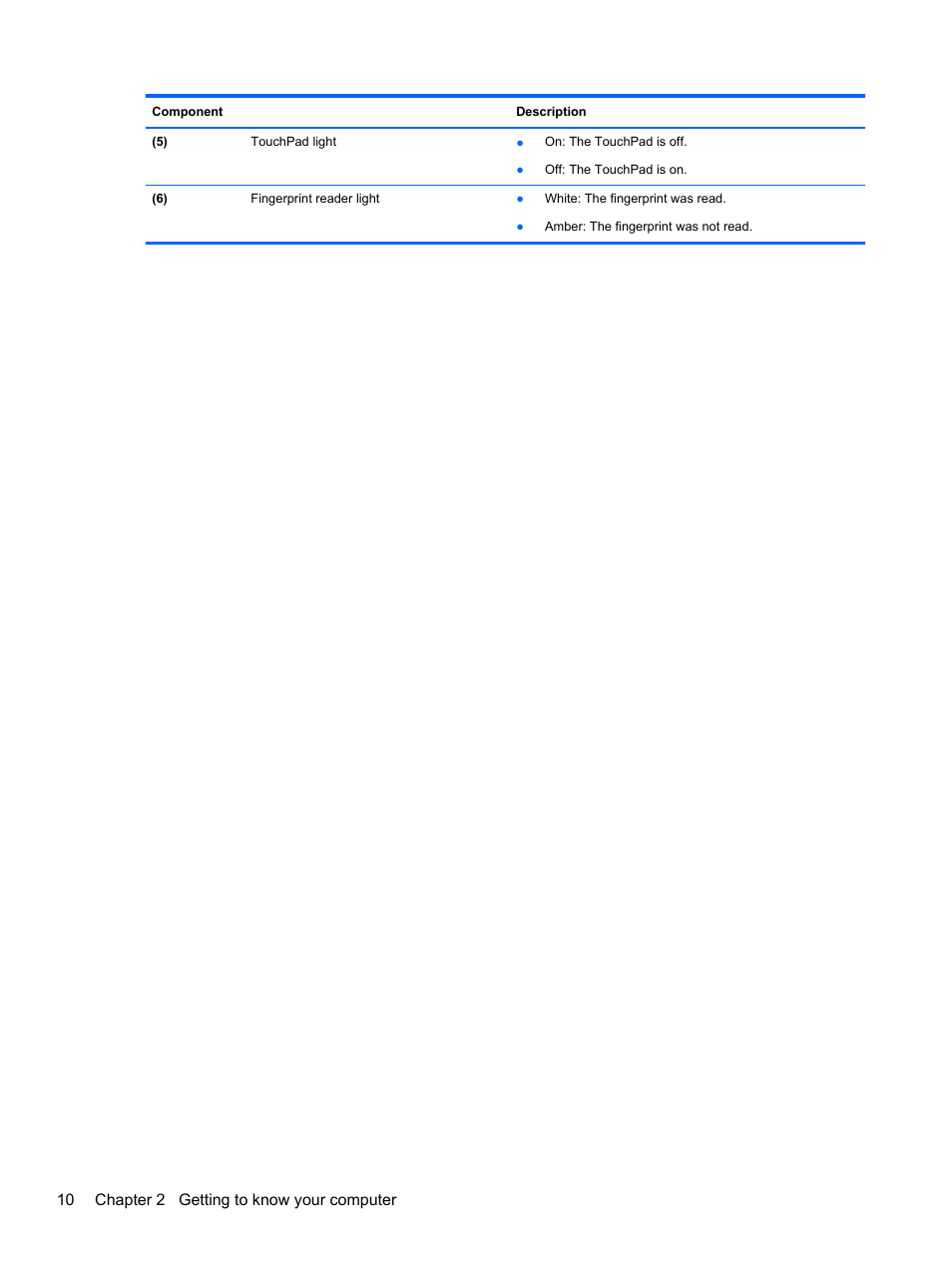 10 chapter 2 getting to know your computer | HP ENVY m6-1148ca Notebook PC User Manual | Page 20 / 92