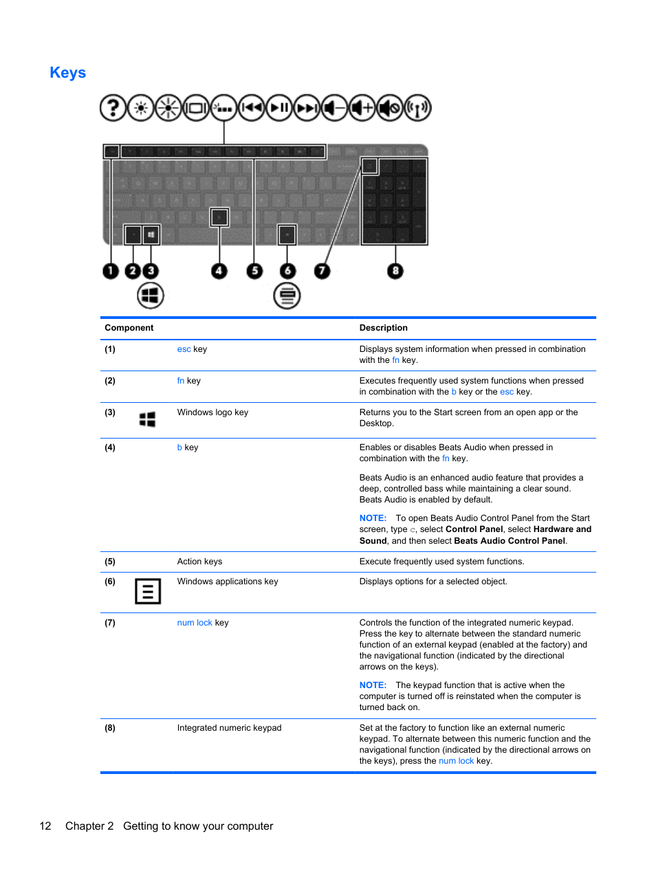 Keys, 12 chapter 2 getting to know your computer | HP ENVY m6-1148ca Notebook PC User Manual | Page 22 / 92