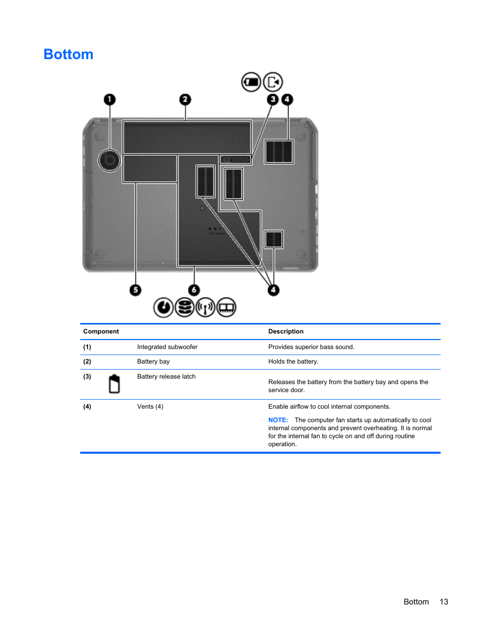 Bottom | HP ENVY m6-1148ca Notebook PC User Manual | Page 23 / 92