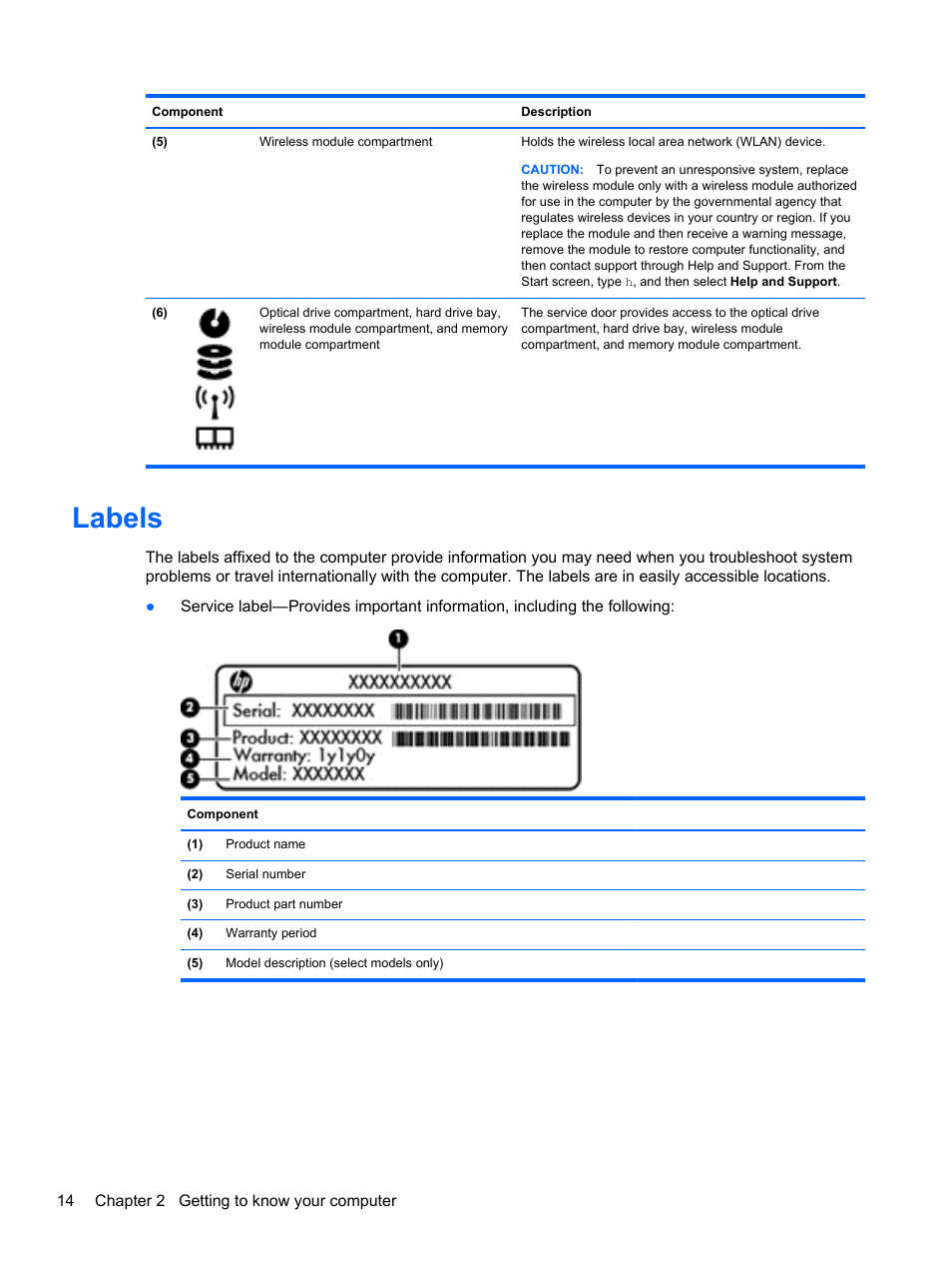 Labels | HP ENVY m6-1148ca Notebook PC User Manual | Page 24 / 92