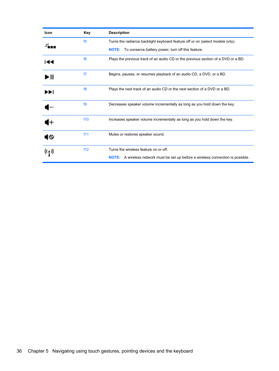 HP ENVY m6-1148ca Notebook PC User Manual | Page 46 / 92