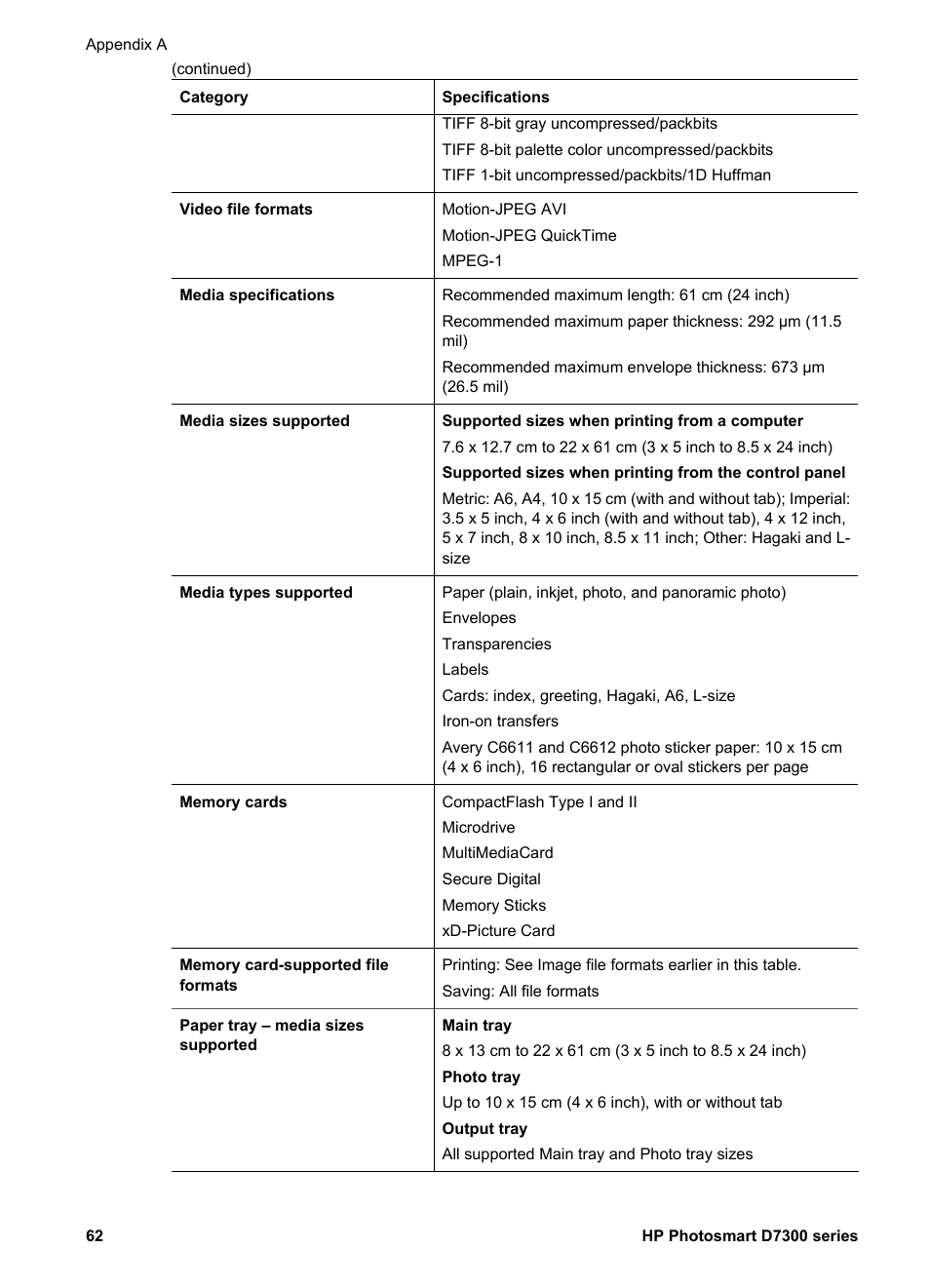 HP Photosmart D7360 Printer User Manual | Page 65 / 71