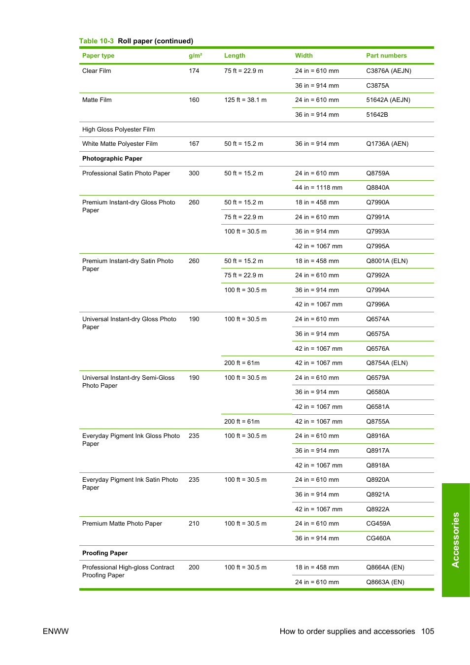 Ac ce ss o ri e s, Enww how to order supplies and accessories 105 | HP Designjet Z3200 PostScript Photo Printer series User Manual | Page 115 / 174