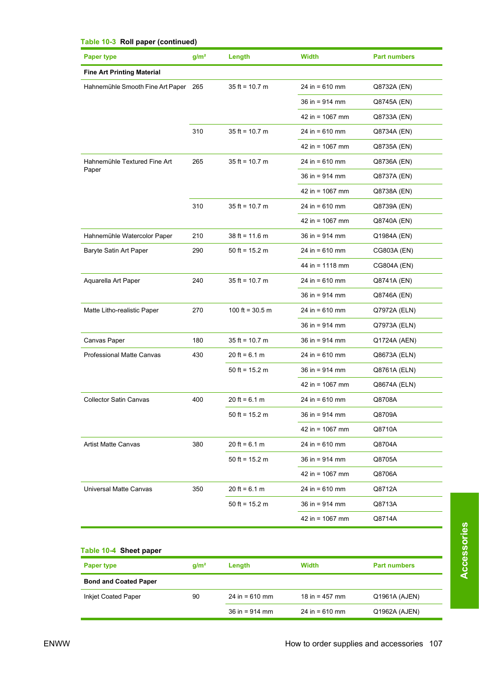 Ac ce ss o ri e s, Enww how to order supplies and accessories 107 | HP Designjet Z3200 PostScript Photo Printer series User Manual | Page 117 / 174