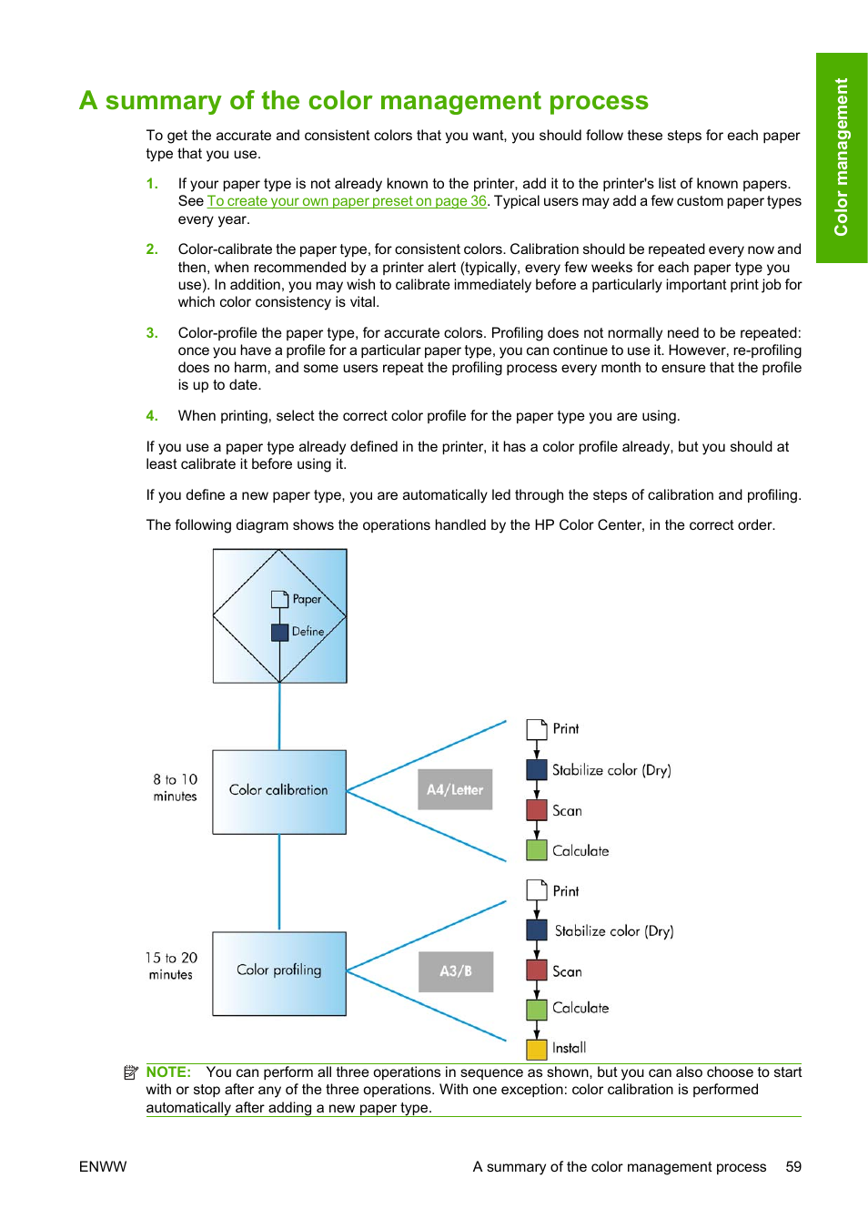 A summary of the color management process, A summary of the color | HP Designjet Z3200 PostScript Photo Printer series User Manual | Page 69 / 174