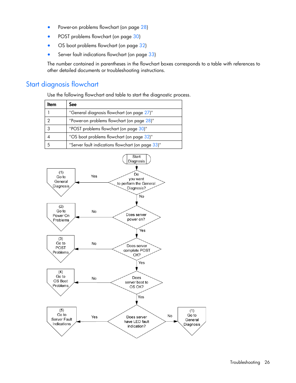 Start diagnosis flowchart | HP ProLiant SL165z G7 Server User Manual | Page 26 / 76