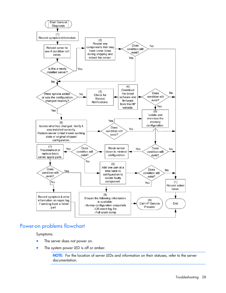 Power-on problems flowchart | HP ProLiant SL165z G7 Server User Manual | Page 28 / 76