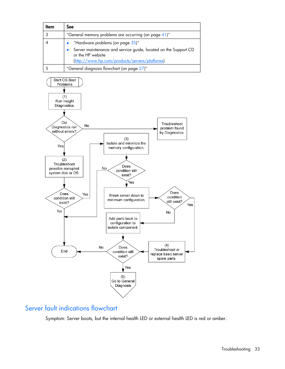 Server fault indications flowchart | HP ProLiant SL165z G7 Server User Manual | Page 33 / 76