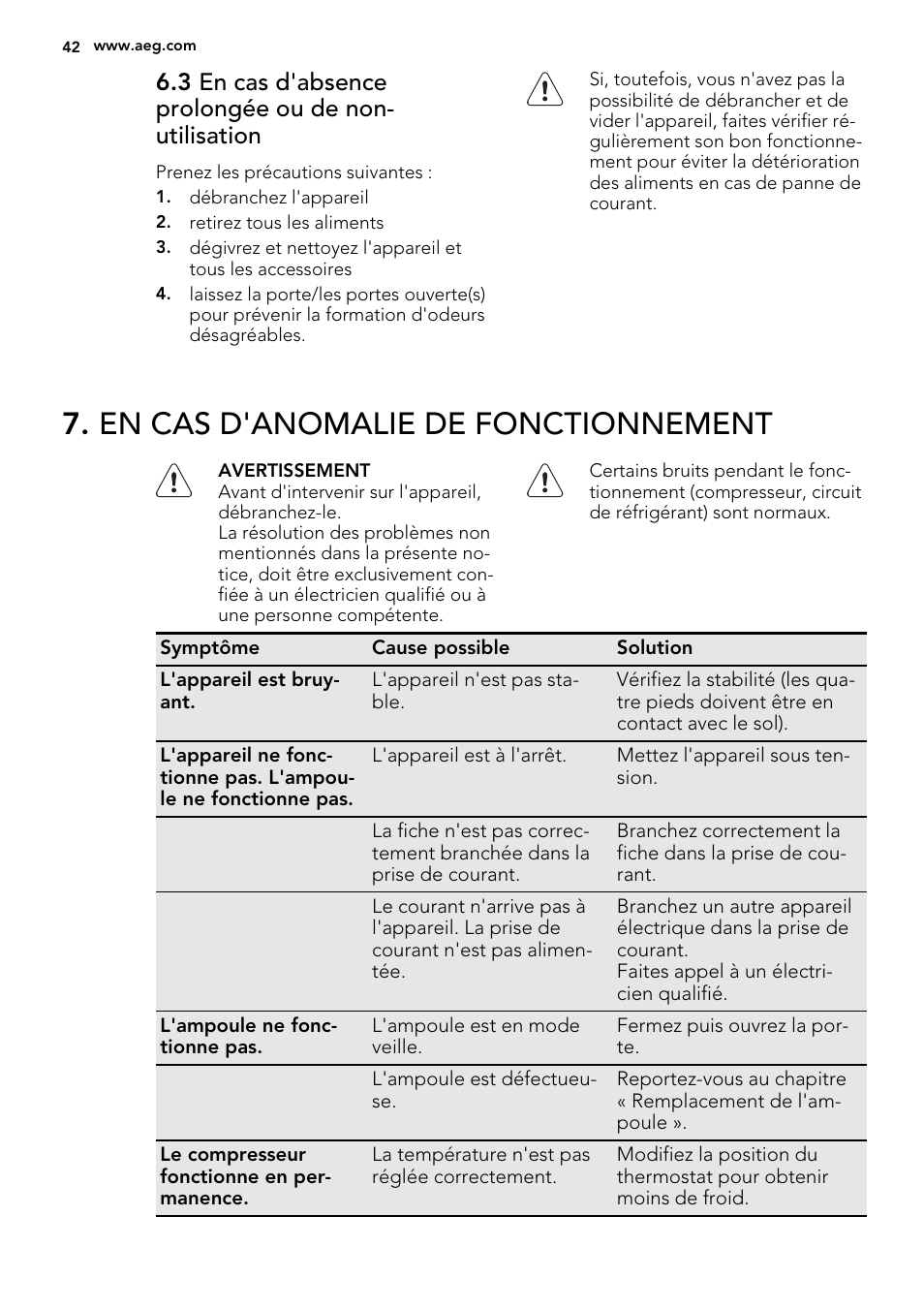 En cas d'anomalie de fonctionnement | AEG S71709TSW0 User Manual | Page 42 / 68