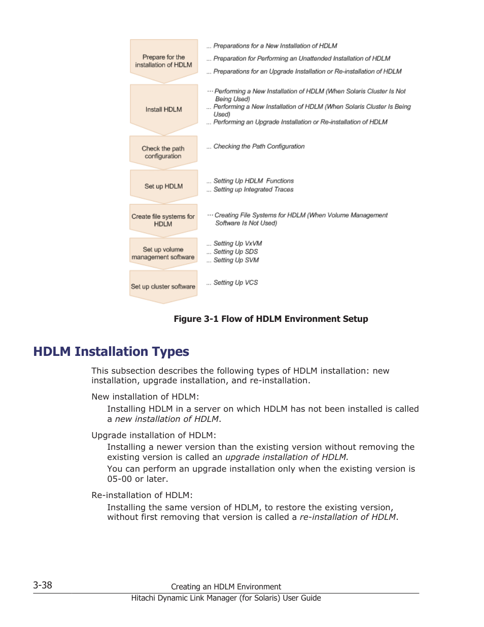Hdlm installation types, Hdlm installation types -38 | HP Hitachi Dynamic Link Manager Software Licenses User Manual | Page 104 / 646