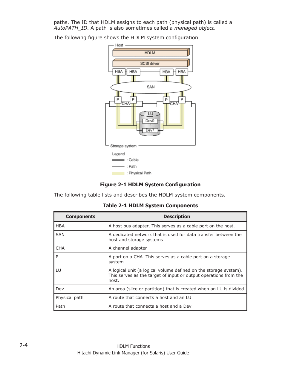 HP Hitachi Dynamic Link Manager Software Licenses User Manual | Page 26 / 646