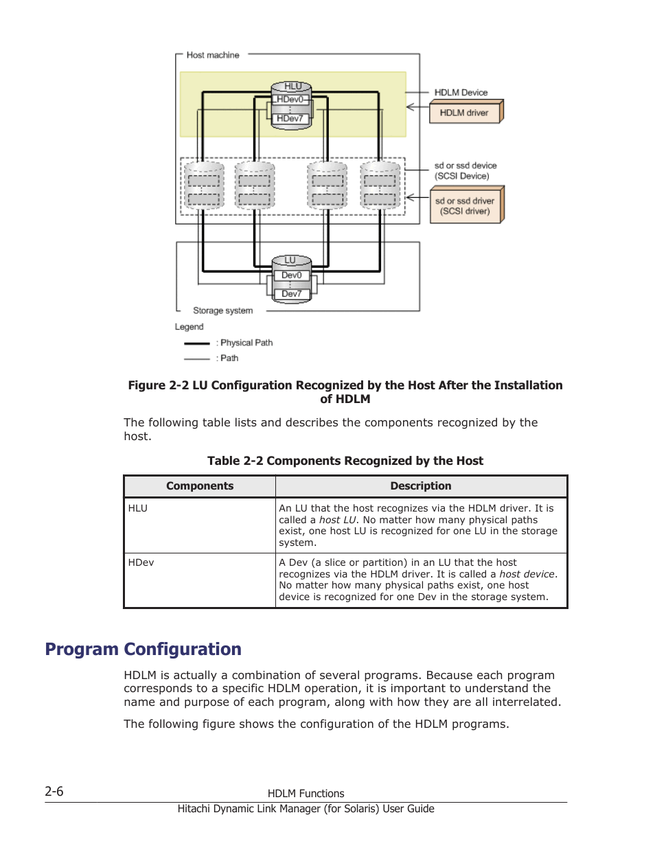 Program configuration, Program configuration -6 | HP Hitachi Dynamic Link Manager Software Licenses User Manual | Page 28 / 646