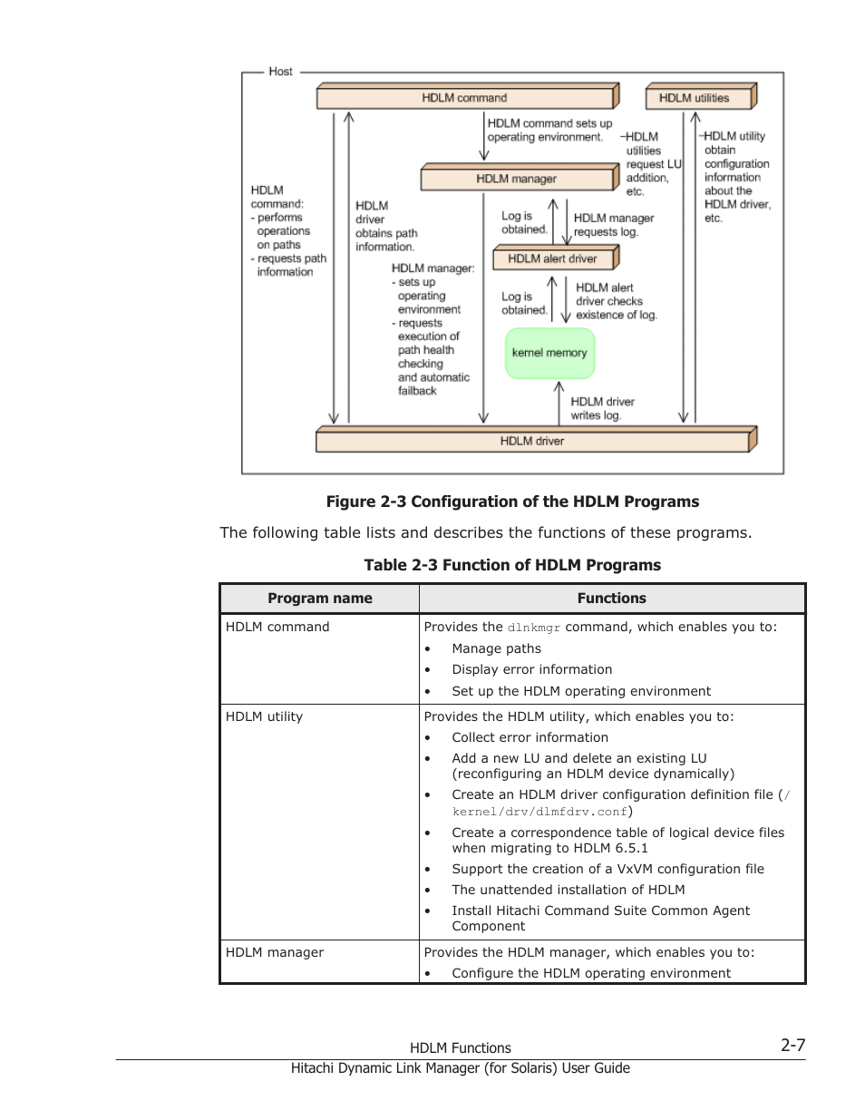 HP Hitachi Dynamic Link Manager Software Licenses User Manual | Page 29 / 646