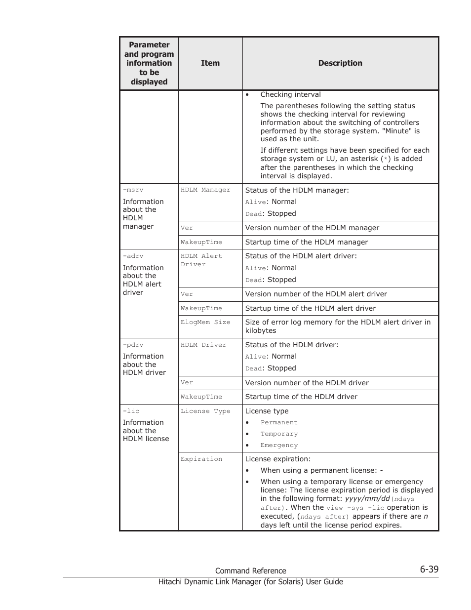 HP Hitachi Dynamic Link Manager Software Licenses User Manual | Page 387 / 646