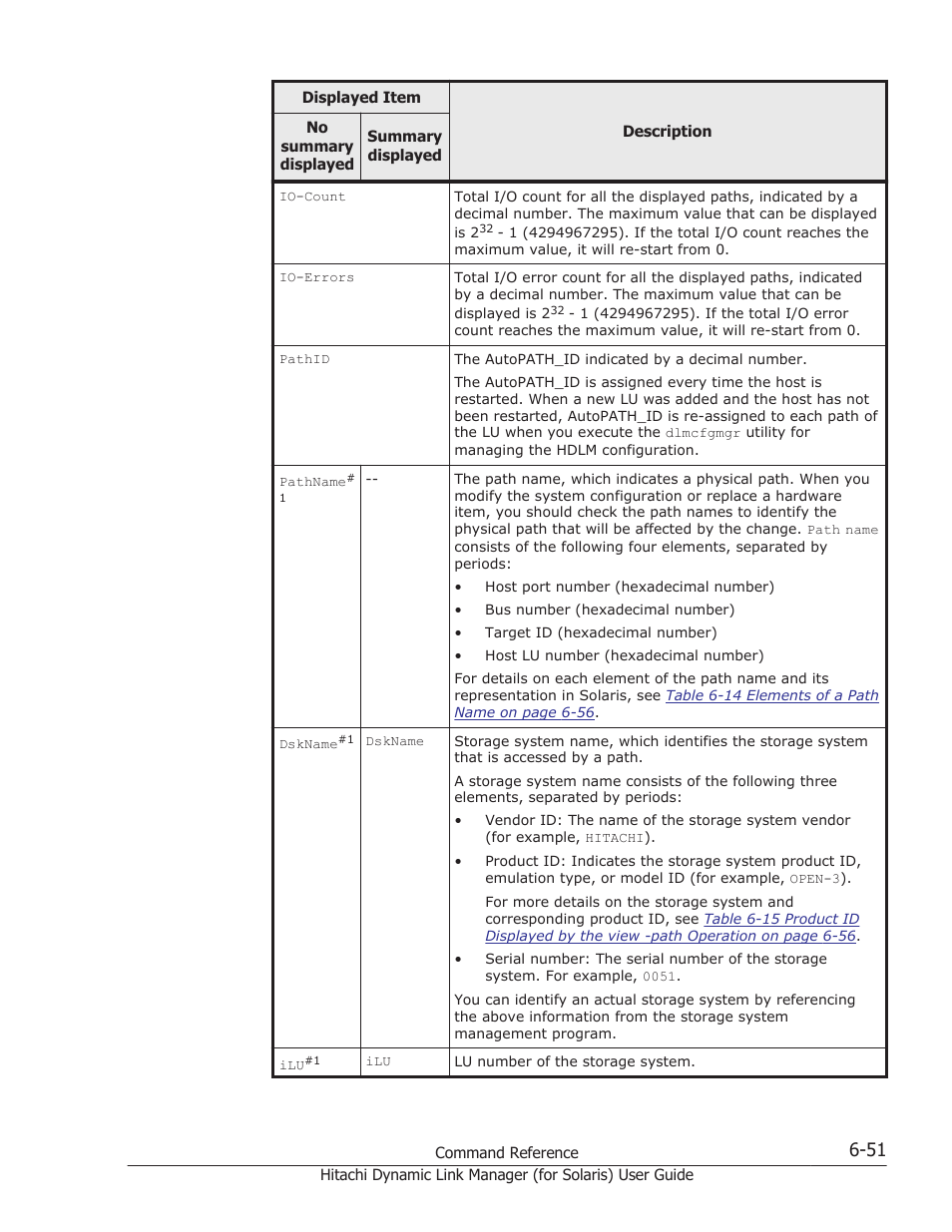 HP Hitachi Dynamic Link Manager Software Licenses User Manual | Page 399 / 646