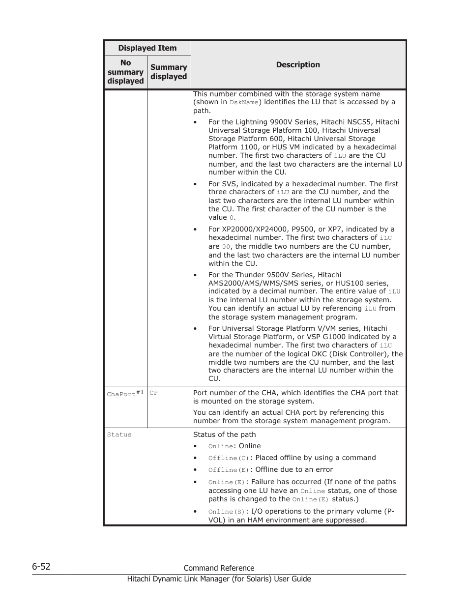 HP Hitachi Dynamic Link Manager Software Licenses User Manual | Page 400 / 646