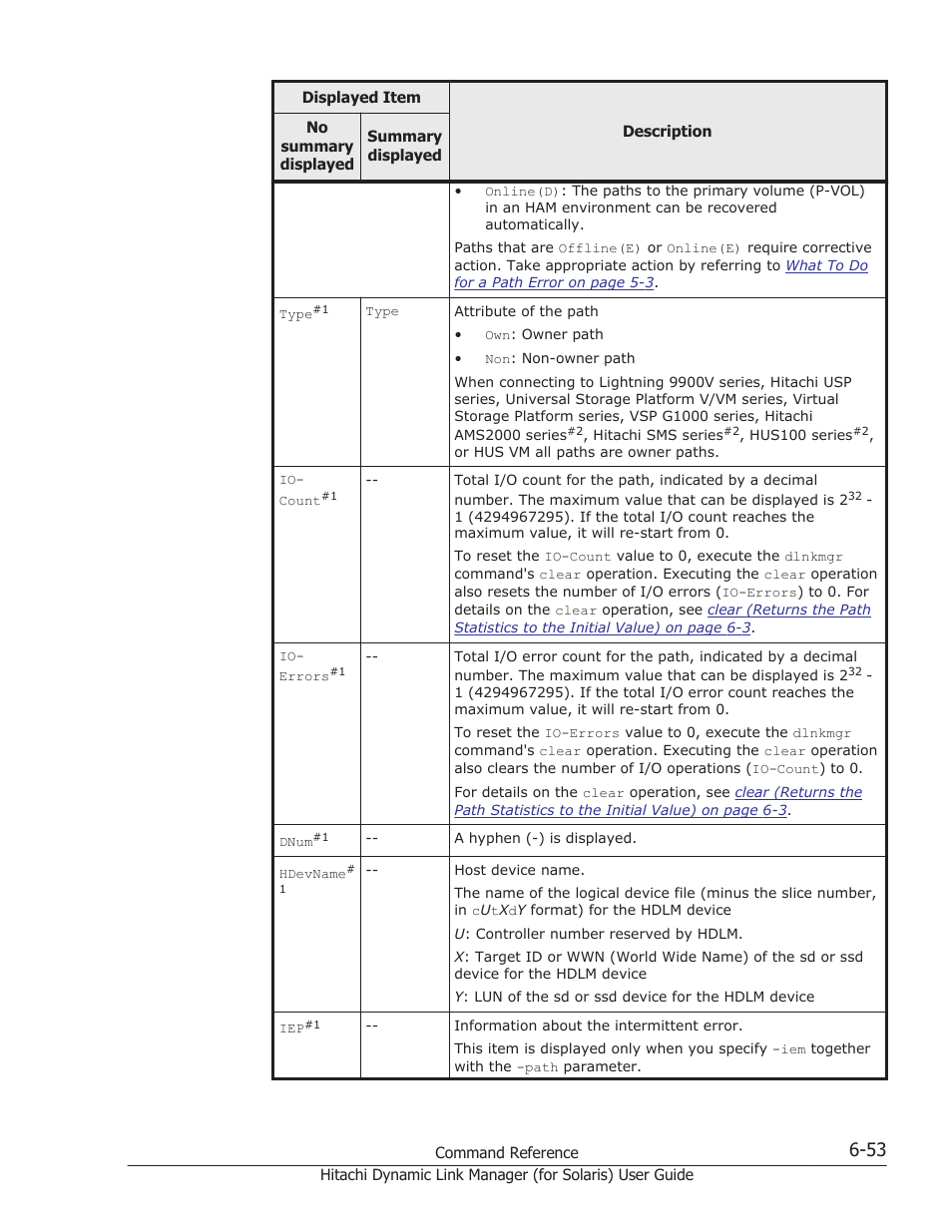 HP Hitachi Dynamic Link Manager Software Licenses User Manual | Page 401 / 646