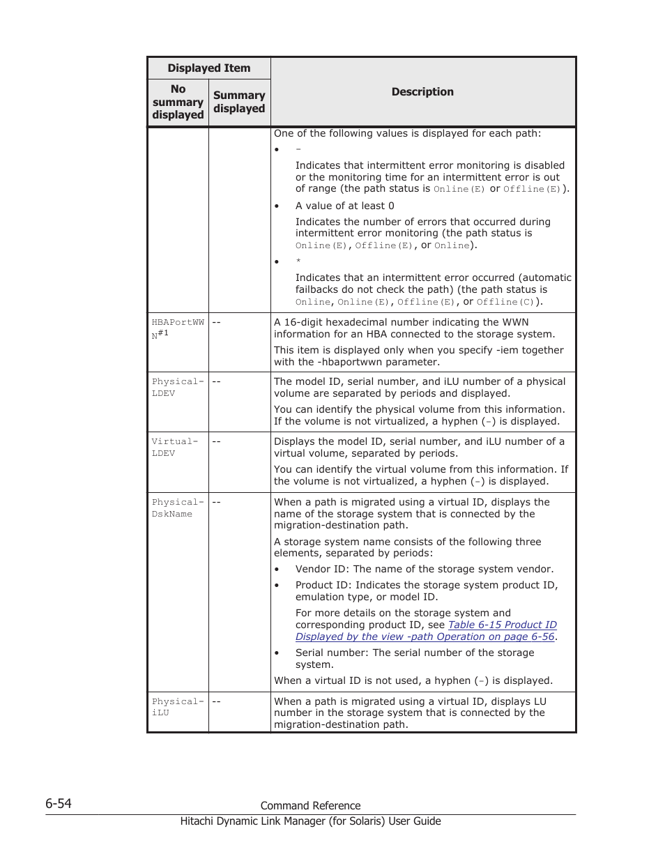 HP Hitachi Dynamic Link Manager Software Licenses User Manual | Page 402 / 646